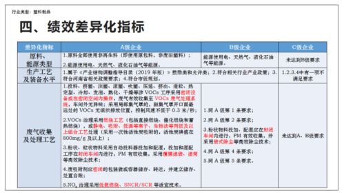 重污染天氣應急減排措施制定技術指南 塑料制品行業(yè)與軟件技術服務要點解讀