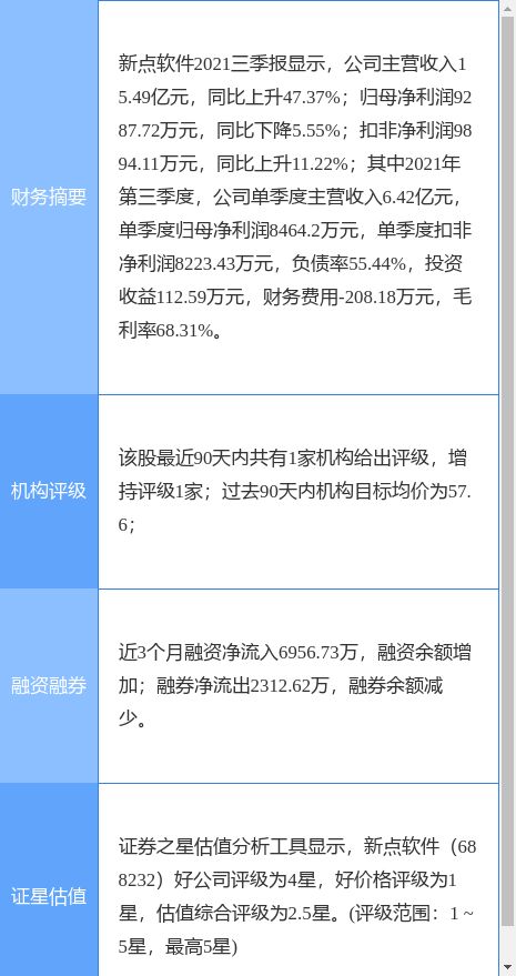 新點軟件持續(xù)優(yōu)化資本效率 擬22億認購張家港農商行投資產品，釋放技術集成創(chuàng)新信號